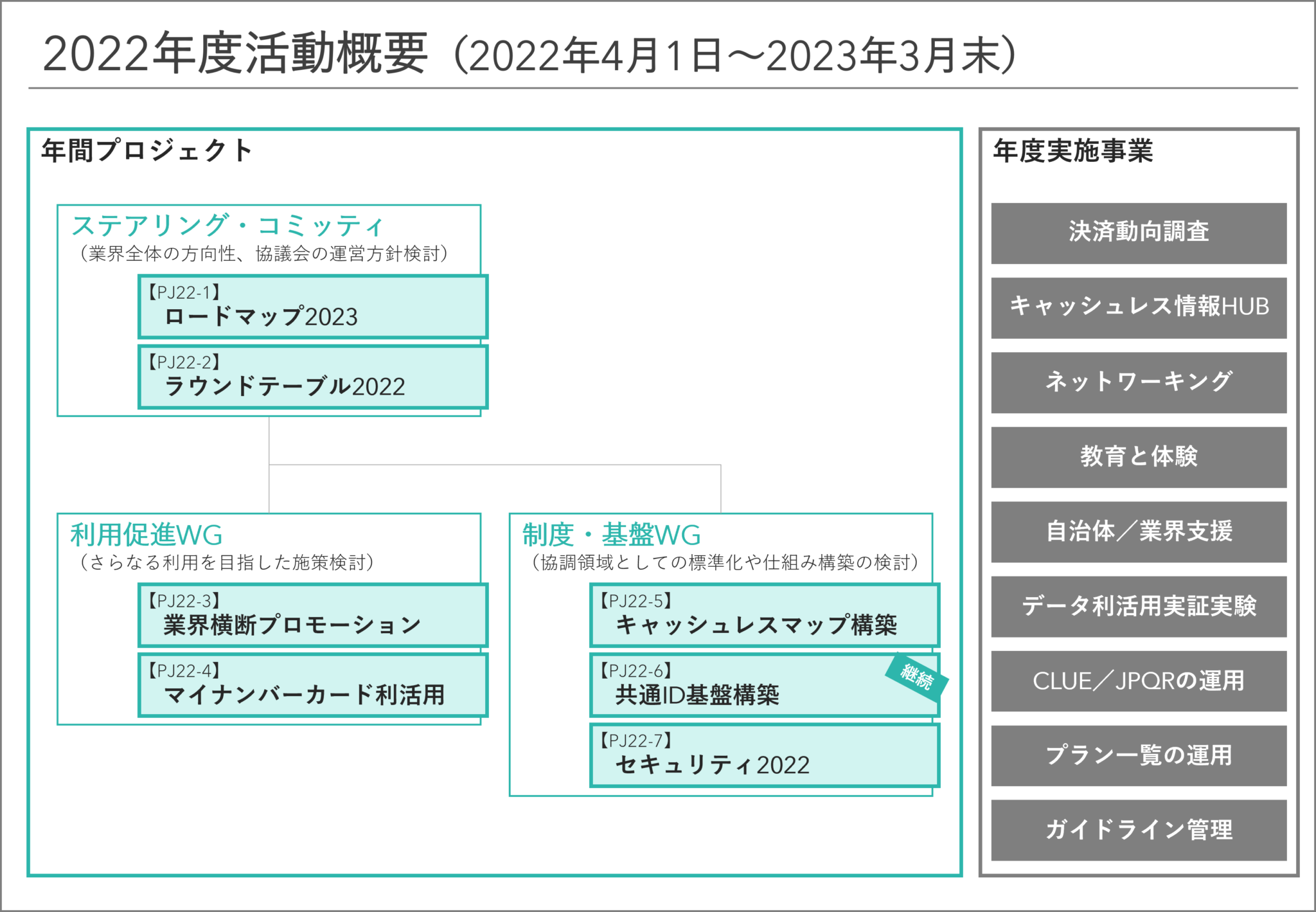 活動内容 一般社団法人キャッシュレス推進協議会